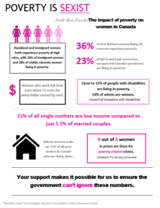 Poverty is sexist infographics