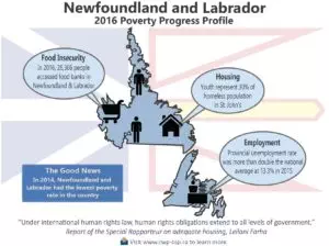 Newfoundland Infographic